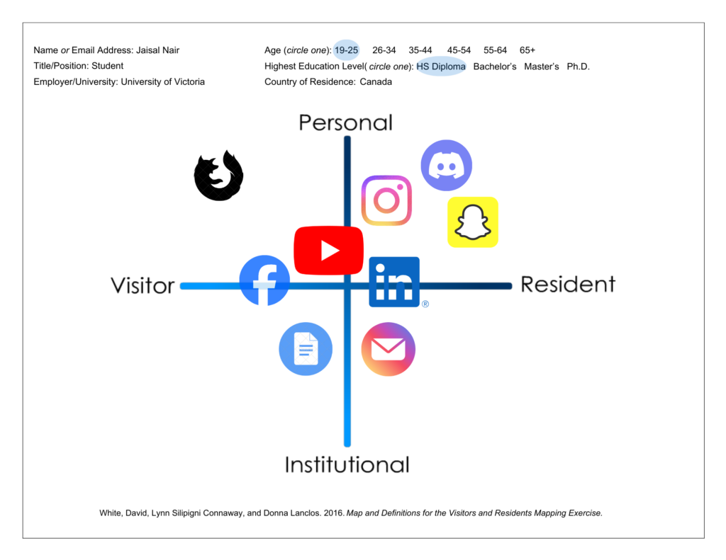 Visitor and Resident Map, showcasing a graphic that organizes different social media profiles.